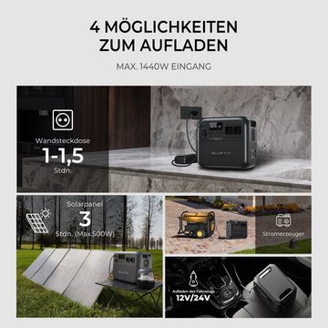 BLUETTI Stromerzeuger AC180 1800W/1152Wh Tragbarer Power Generator mit Solarpanel, (packung, Mobile Stromgenerator mit LiFePO4 Batterie), 2.700 W Powerlifting-Modus