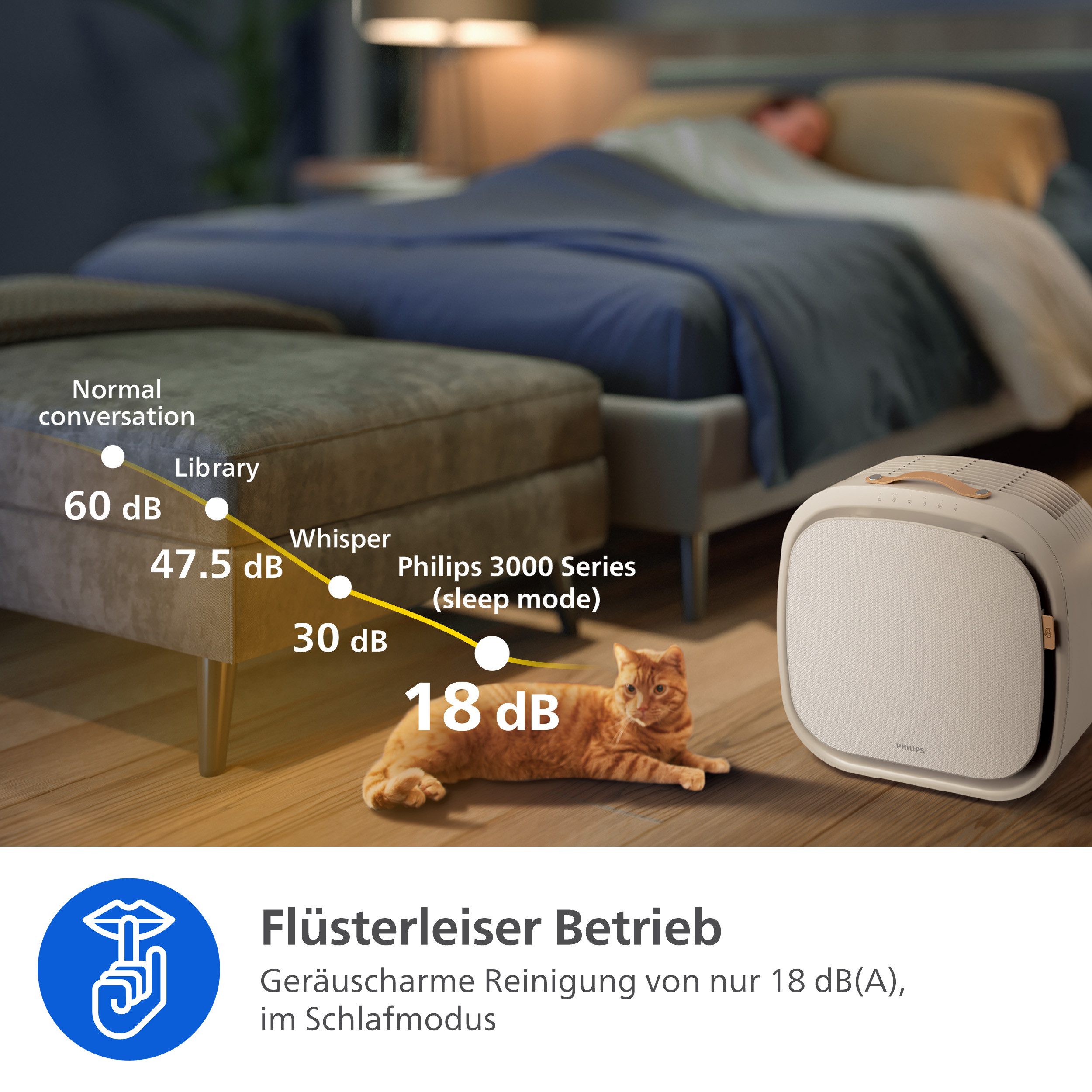 Philips Luftreiniger AC3360/11 PureProctect Pet 3000 Series, Luftreinigungsrate 400 m³/h, für 104 m² Räume, 4-Schichten-HEPA-Filtersystem, mit App Verbindung, tierfreundlich
