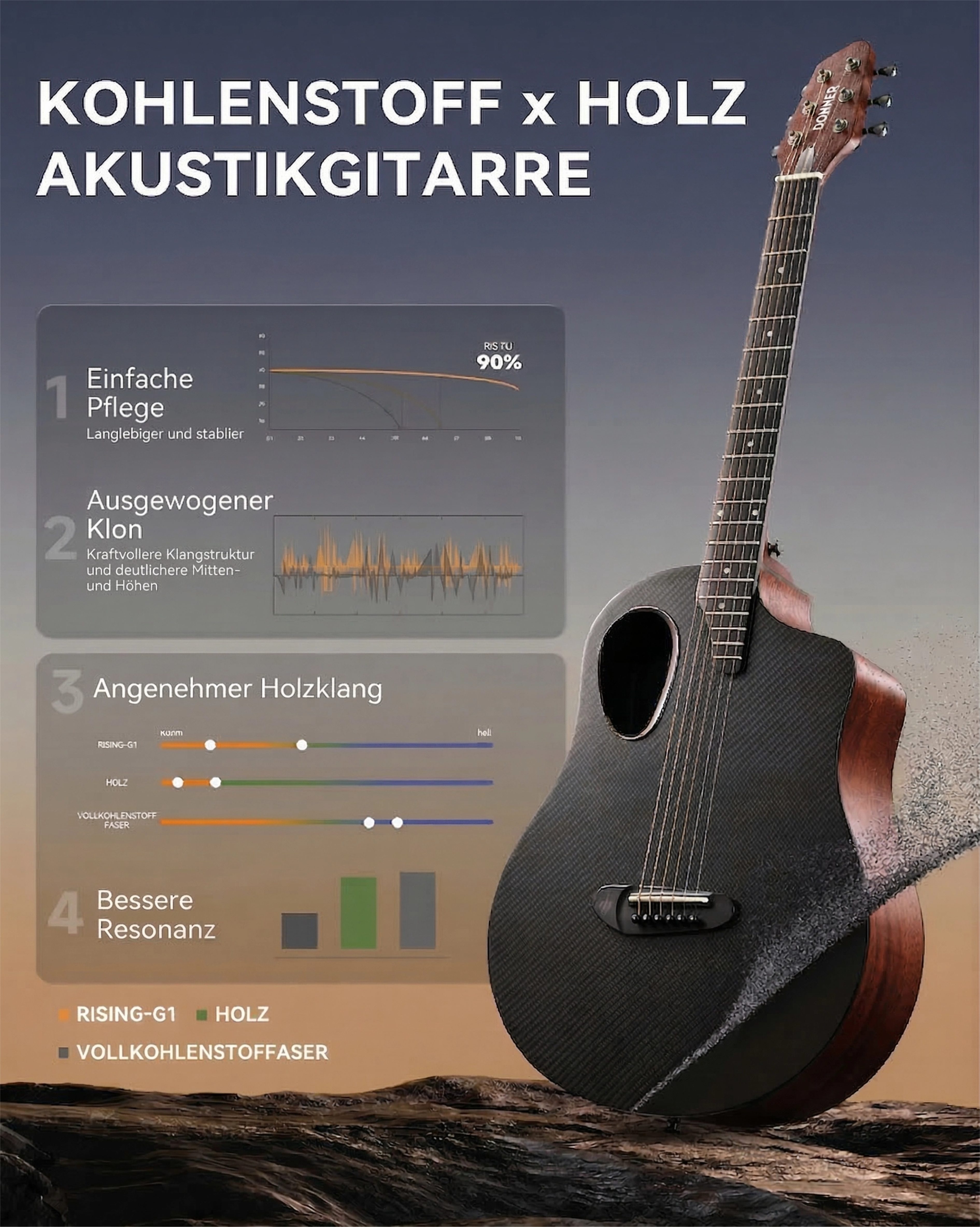Donner Akustikgitarre 38" Carbonfaser Reisegitarre, Warmes Klangbild RISING-G1, Komplettset, Gigbag, Gurt, Stimmgerät, für Anfänger in voller Größe komplettes Anfängerset