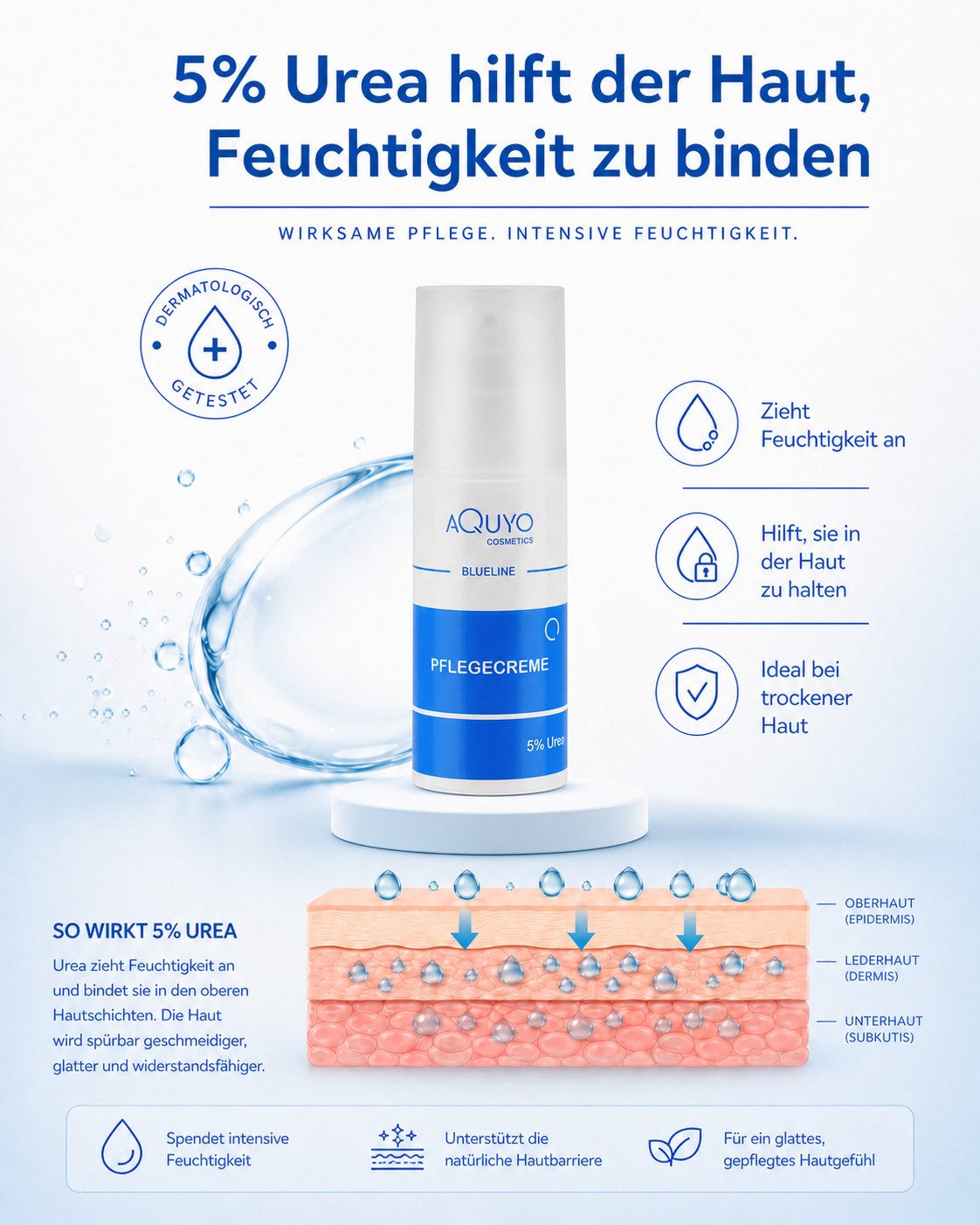 AQUYO Cosmetics Feuchtigkeitscreme Blueline Pflefecreme 5% Urea für trockene Haut oder Schuppenflechte