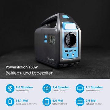 XLAYER Powerstation 150W (Peak 300W) 155Wh USB-C PD Mobile Stromversorgung Powerstation Lithium Polymer