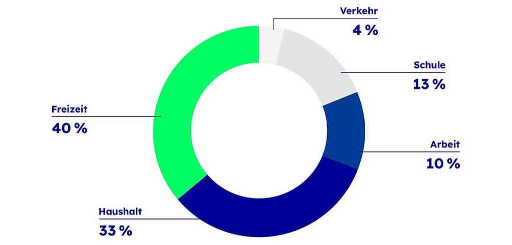 Shopping&more Cosmos Direkt Finanzschutz Unfallversicherung